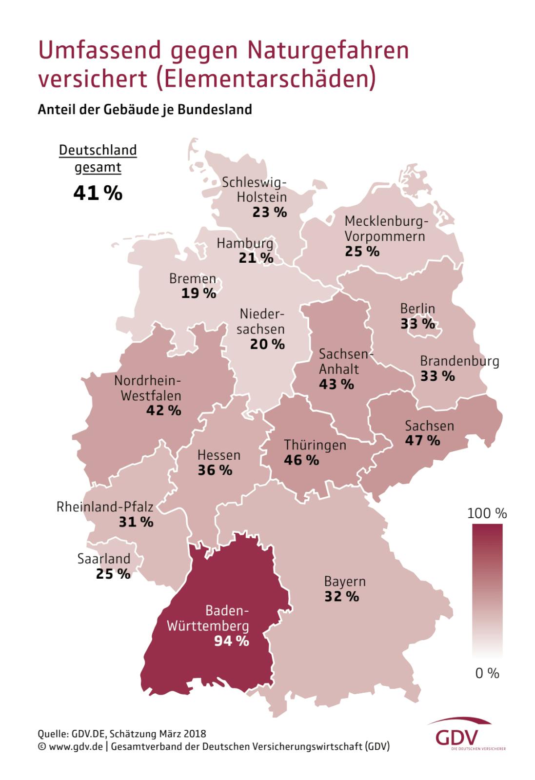 Praxisräume gegen Elementarschäden versichern - up|unternehmen praxis