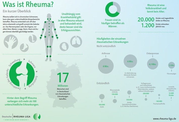 Neues Merkblatt über Heilmittelverordnung für Rheumatiker